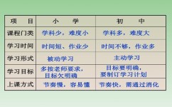 写作如何选材(有效的选材方法和建议)