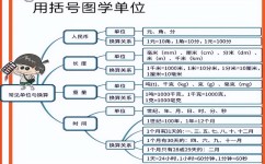 如何领略诗词语境(领略诗词语境的技巧)