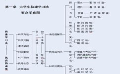 如何利用碎片时间学习(利用碎片时间学习的方法)