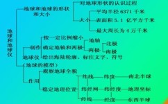 怎么样学好地理(学好地理的建议)