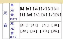 初一音标如何学好(学好英语音标的技巧)