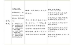 阅读理解怎么才能不丢分(提高阅读理解能力的策略)