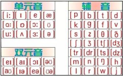 如何能高效的学透音标(高效学习音标的方法)