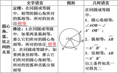 怎样学好初中圆的知识(学好初中圆知识的方法)