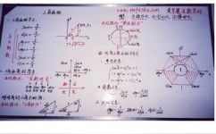 如何规划高考数学(规划高考数学的建议)